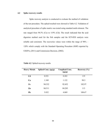 44
4.2 Spike recovery results
Spike recovery analysis is conducted to evaluate the method of validation
of the test procedure. The spiked resulted were showed in Table 4.2. Validation of
analytical procedure of spike matrix was tested using standard multi-element. The
rate ranged from 98.5% (Cu) to 119% (Cd). The result indicated that the acid
digestion method used for the fish samples and the ICP-OES analysis were
reliable and consistent. The recoveries values were within the range of 90% –
120% which comply with the Standard Operating Procedure (SOP) reported by
USEPA, (2011) and Commission Decision, (2002).
Table 4.2: Spiked recovery results
Heavy Metals Spiked Conc. (µg/g) Unspiked Conc.
(µg/g)
Recovery (%)
Cd 0.521 0.283 119
Cu 1.349 1.152 98.5
Fe 94.532 92.452 102.97
Zn 84.511 84.285 113
Pb 5.032 4.869 108.67
 