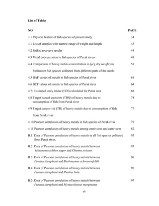 vii
List of Tables
NO PAGE
3.1 Physical feature of fish species of present study 34
4.1 List of samples with narrow range of weight and length 43
4.2 Spiked recovery results 44
4.3 Metal concentration in fish species of Perak rivers 49
4.4 Comparison of heavy metals concentration in (μ/g dry weight) in 58
freshwater fish species collected from different parts of the world
4.5 BAF values of metals in fish species of Perak river 61
4.6 BCF values of metals in fish species of Perak river 64
4.7: Estimated daily intake (EDI) calculated for Perak area 68
4.8 Target hazard quotients (THQ) of heavy metals due to 74
consumption of fish from Perak river
4.9 Target cancer risk (TR) of heavy metals due to consumption of fish 77
from Perak river
4.10 Pearson correlation of heavy metals in fish species of Perak river 79
4.11 Pearson correlation of heavy metals among omnivores and carnivores 82
B.1: Data of Pearson correlation of heavy metals in all fish species collected 95
from Perak river.
B.2: Data of Pearson correlation of heavy metals between 95
Hexanematichthys sagor and Channa striatus
B.3: Data of Pearson correlation of heavy metals between 96
Puntius daruphani and Barbonymus schwanenfeldii
B.4: Data of Pearson correlation of heavy metals between 96
Puntius daruphani and Puntius bulu
B.5: Data of Pearson correlation of heavy metals between 97
Puntius daruphani and Mystacoleucus marginatus
 