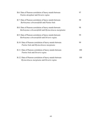 viii
B.6: Data of Pearson correlation of heavy metals between 97
Puntius daruphani and Devario regina
B.7: Data of Pearson correlation of heavy metals between 98
Barbonymus schwanenfeldii and Puntius bulu
B.8: Data of Pearson correlation of heavy metals between 98
Barbonymus schwanenfeldii and Mystacoleucus marginatus
B.9: Data of Pearson correlation of heavy metals between 99
Barbonymus schwanenfeldii and Devario regina
B.10: Data of Pearson correlation of heavy metals between 99
Puntius bulu and Mystacoleucus marginatus
B.11: Data of Pearson correlation of heavy metals between 100
Puntius bulu and Devario regina
B.12: Data of Pearson correlation of heavy metals between 100
Mystacoleucus marginatus and Devario regina
 