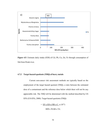 72
Figure 4.5: Estimate daily intake (EDI) of Cd, Pb, Cu, Zn, Fe through consumption of
fish from Perak river.
4.7.2 Target hazard quotients (THQ) of heavy metals
Current non-cancer risk assessment methods are typically based on the
employment of the target hazard quotient (THQ), a ratio between the estimated
dose of a contaminant and the reference dose below which there will not be any
appreciable risk. The THQ will be determined with the method described by US
EPA (US-EPA, 2000). Target hazard quotients (THQ):
= EF x ED x FIR x C x (10ˉ³)
RfD x WAB x TA
0 100 200 300 400
Puntius daruphani
Barbonymus Schwanenfeldii
Puntius Bulu
Hexanematichthys Sagor
Channa striatus
Mystacoleucus Marginatus
Devario regina
EDI of Fe (µ/kg/day)
Species
Fe
e) RfD
 