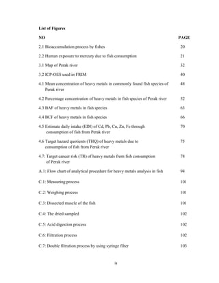 ix
List of Figures
NO PAGE
2.1 Bioaccumulation process by fishes 20
2.2 Human exposure to mercury due to fish consumption 21
3.1 Map of Perak river 32
3.2 ICP-OES used in FRIM 40
4.1 Mean concentration of heavy metals in commonly found fish species of 48
Perak river
4.2 Percentage concentration of heavy metals in fish species of Perak river 52
4.3 BAF of heavy metals in fish species 63
4.4 BCF of heavy metals in fish species 66
4.5 Estimate daily intake (EDI) of Cd, Pb, Cu, Zn, Fe through 70
consumption of fish from Perak river
4.6 Target hazard quotients (THQ) of heavy metals due to 75
consumption of fish from Perak river
4.7: Target cancer risk (TR) of heavy metals from fish consumption 78
of Perak river
A.1: Flow chart of analytical procedure for heavy metals analysis in fish 94
C.1: Measuring process 101
C.2: Weighing process 101
C.3: Dissected muscle of the fish 101
C.4: The dried sampled 102
C.5: Acid digestion process 102
C.6: Filtration process 102
C.7: Double filtration process by using syringe filter 103
 