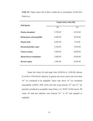 77
Table 4.9: Target cancer risk of heavy metals due to consumption of fish from
Perak river.
Fish Species
Target cancer risk (TR)
Pb Cd
Puntius daruphani 3.72E-05 4.23E-04
Barbonymus schwanenfeldii 8.42E-05 4.41E-04
Puntius bulu 8.03E-06 5.1E-04
Hexanematichthys sagor 5.14E-05 3.93E-04
Channa striatus 3.05E-05 4.05E-04
Mystacoleucus marginatus 2.68E-05 4.26E-04
Devario regina 1.03E-04 4.25E-04
Target risk values for lead range from (8.03E-06 to 1.03E-04) whereas
(5.1E-04 to 3.93E-04) for cadmium. In general, the excess cancer risks lower than
10−6
are considered to be negligible, cancer risks above 10−4
are considered
unacceptable (USEPA 1989, 2010) and risks lying between 10−6
and 10−4
are
generally considered an acceptable range (Islam et al. 2014)b
. In fish species TR
values for lead and cadmium were between 10–6
to 10-4
and regarded as
negligible.
 