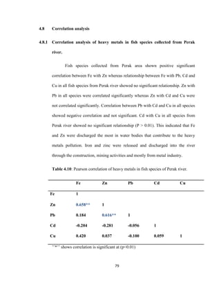 79
4.8 Correlation analysis
4.8.1 Correlation analysis of heavy metals in fish species collected from Perak
river.
Fish species collected from Perak area shown positive significant
correlation between Fe with Zn whereas relationship between Fe with Pb, Cd and
Cu in all fish species from Perak river showed no significant relationship. Zn with
Pb in all species were correlated significantly whereas Zn with Cd and Cu were
not correlated significantly. Correlation between Pb with Cd and Cu in all species
showed negative correlation and not significant. Cd with Cu in all species from
Perak river showed no significant relationship (P > 0.01). This indicated that Fe
and Zn were discharged the most in water bodies that contribute to the heavy
metals pollution. Iron and zinc were released and discharged into the river
through the construction, mining activities and mostly from metal industry.
Table 4.10: Pearson correlation of heavy metals in fish species of Perak river.
Fe Zn Pb Cd Cu
Fe 1
Zn 0.658** 1
Pb 0.184 0.616** 1
Cd -0.204 -0.281 -0.056 1
Cu 0.420 0.037 -0.100 0.059 1
ʽʽ*ʼʼ shows correlation is significant at (p<0.01)
 