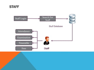 STAFF
Staff Login
Search For
Staff
Attendance
Examination
Timetable
Fees
Staff Database
Staff
 