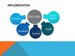 IMPLEMENTATION
Staffs
Schools
Students
Parents
Other
Roles
EDU-ERP
 