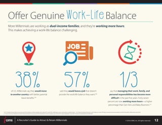 Recruiters Guide to Attract and Retain Millennials | PPT