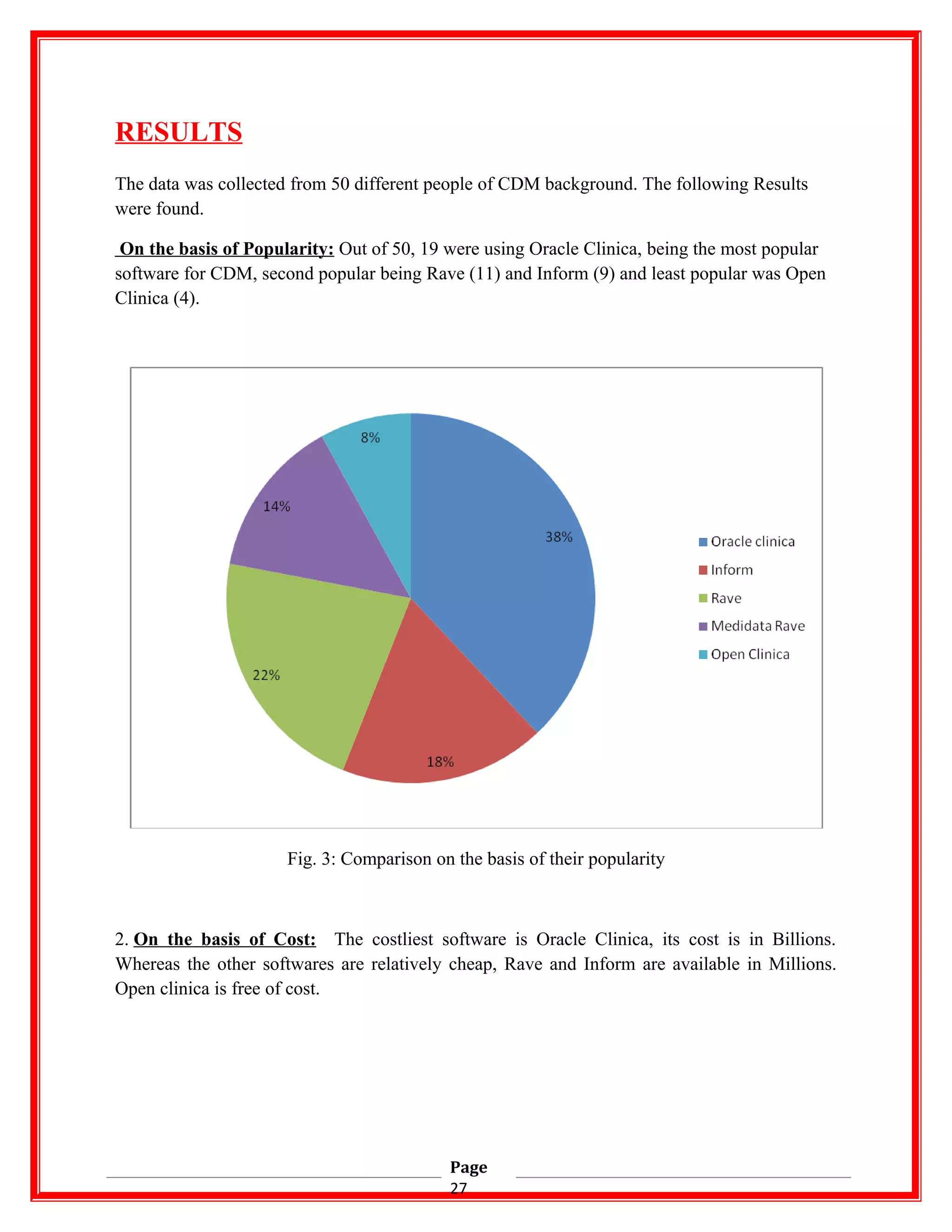 RESULTS
The data was collected from 50 different people of CDM background. The following Results
were found.
On the basis of Popularity: Out of 50, 19 were using Oracle Clinica, being the most popular
software for CDM, second popular being Rave (11) and Inform (9) and least popular was Open
Clinica (4).
Fig. 3: Comparison on the basis of their popularity
2. On the basis of Cost: The costliest software is Oracle Clinica, its cost is in Billions.
Whereas the other softwares are relatively cheap, Rave and Inform are available in Millions.
Open clinica is free of cost.
Page
27
 