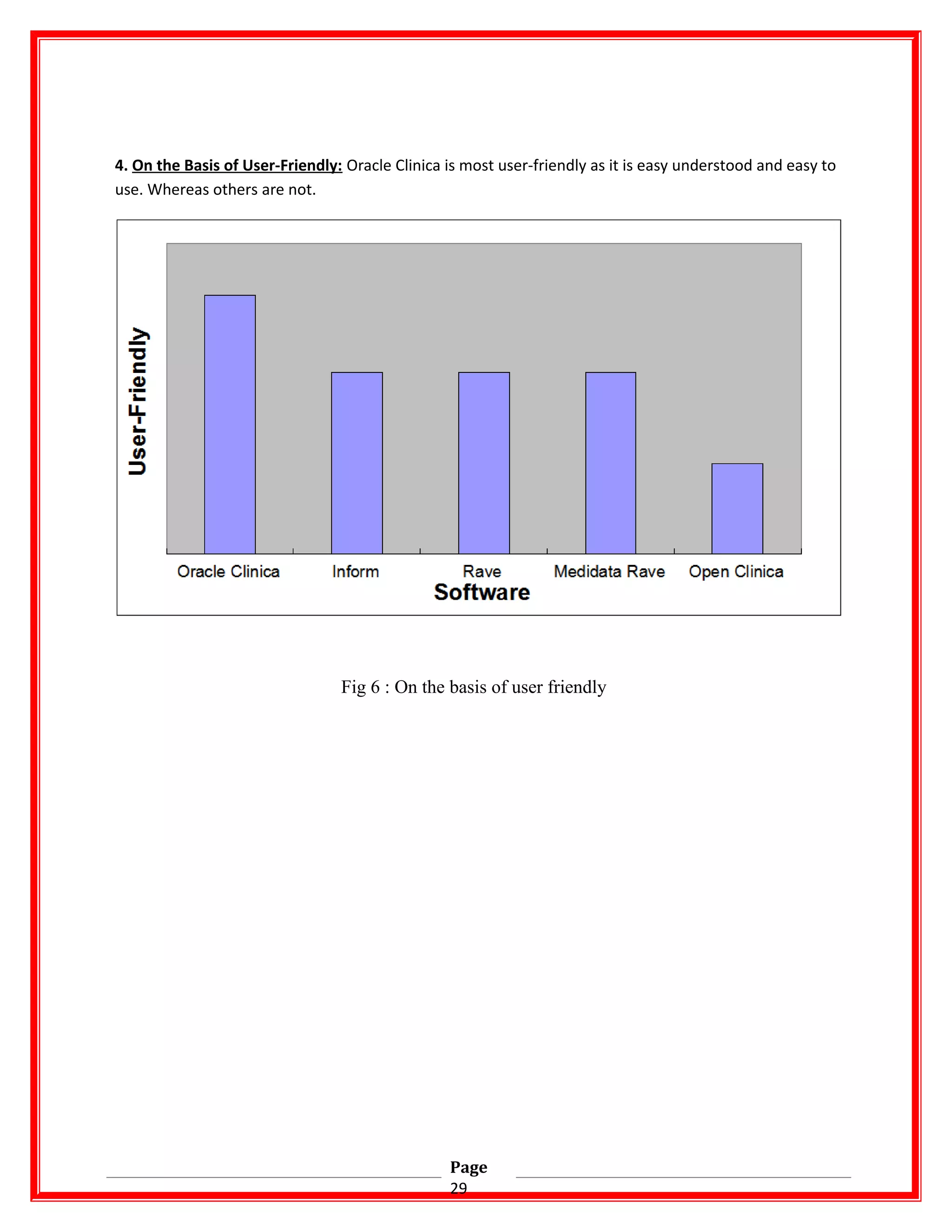 4. On the Basis of User-Friendly: Oracle Clinica is most user-friendly as it is easy understood and easy to
use. Whereas others are not.
Fig 6 : On the basis of user friendly
Page
29
 