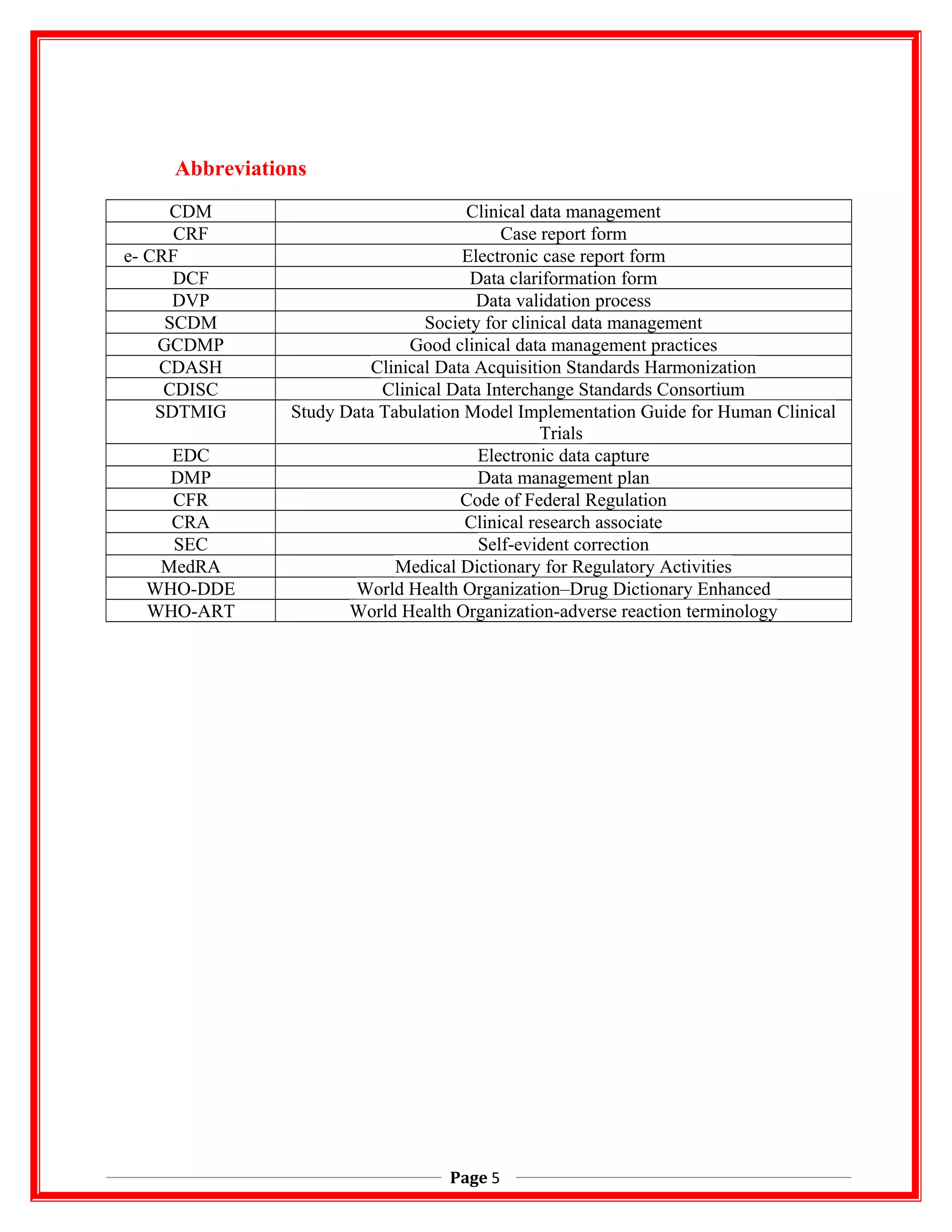 Abbreviations
CDM Clinical data management
CRF Case report form
e- CRF Electronic case report form
DCF Data clariformation form
DVP Data validation process
SCDM Society for clinical data management
GCDMP Good clinical data management practices
CDASH Clinical Data Acquisition Standards Harmonization
CDISC Clinical Data Interchange Standards Consortium
SDTMIG Study Data Tabulation Model Implementation Guide for Human Clinical
Trials
EDC Electronic data capture
DMP Data management plan
CFR Code of Federal Regulation
CRA Clinical research associate
SEC Self-evident correction
MedRA Medical Dictionary for Regulatory Activities
WHO-DDE World Health Organization–Drug Dictionary Enhanced
WHO-ART World Health Organization-adverse reaction terminology
Page 5
 