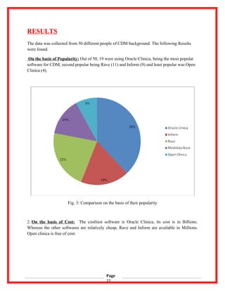 RESULTS
The data was collected from 50 different people of CDM background. The following Results
were found.
On the basis of Popularity: Out of 50, 19 were using Oracle Clinica, being the most popular
software for CDM, second popular being Rave (11) and Inform (9) and least popular was Open
Clinica (4).
Fig. 3: Comparison on the basis of their popularity
2. On the basis of Cost: The costliest software is Oracle Clinica, its cost is in Billions.
Whereas the other softwares are relatively cheap, Rave and Inform are available in Millions.
Open clinica is free of cost.
Page
27
 