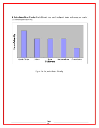 4. On the Basis of User-Friendly: Oracle Clinica is most user-friendly as it is easy understood and easy to
use. Whereas others are not.
Fig 6 : On the basis of user friendly
Page
29
 