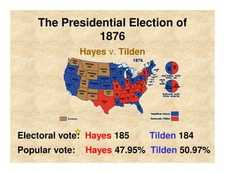 The Presidential Election of
1876
Hayes v. Tilden
Popular vote: Hayes 47.95% Tilden 50.97%
Electoral vote: Hayes 185 Tilden 184
 