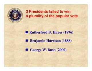 3 Presidents failed to win
a plurality of the popular vote
Rutherford B. Hayes (1876)
Benjamin Harrison (1888)
George W. Bush (2000)
 
