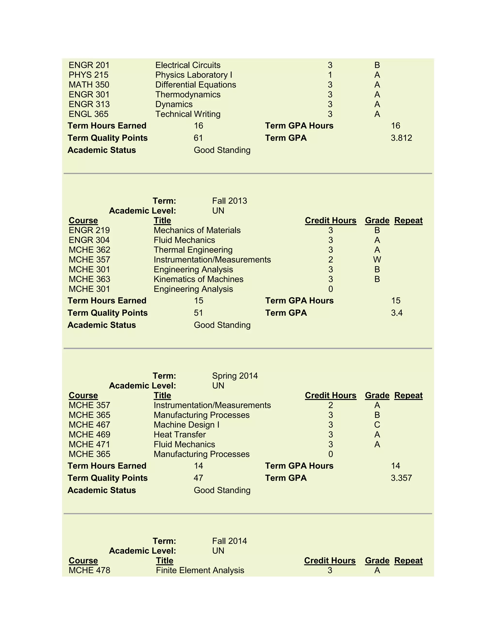 University of Louisiana at Lafayette_ Unofficial Transcript | PDF