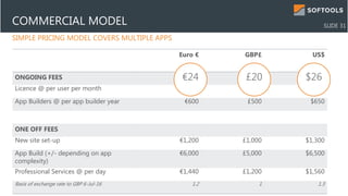 SIMPLE PRICING MODEL COVERS MULTIPLE APPS
COMMERCIAL MODEL
Euro € GBP£ US$
ONGOING FEES
Licence @ per user per month $26 £20 $29
App Builders @ per app builder year €600 £500 $650
ONE OFF FEES
New site set-up €1,200 £1,000 $1,300
App Build (+/- depending on app
complexity)
€6,000 £5,000 $6,500
Professional Services @ per day €1,440 £1,200 $1,560
Basis of exchange rate to GBP 6-Jul-16 1.2 1 1.3
€24 £20 $26
SLIDE 31
 