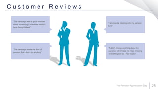 28
“The campaign was a good reminder
about something I otherwise wouldn't
have thought about”
“The campaign made me think of
pension, but I didn’t do anything”
“I arranged a meeting with my pension
fund”
“I didn’t change anything about my
pension, but it made me relax knowing
everything look as I had hoped”
C u s t o m e r R e v i e w s
 