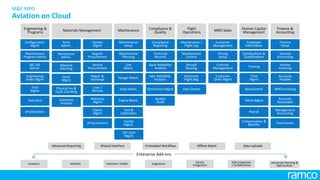 Analytics eSignature Device
Integration
SOA Integration
/ CollaborationMobility Extension Toolkit Advanced Planning &
Optimization
Data UploadsEmbedded WorkflowAdvanced Reporting Wizard Interface Offline Maint.
Enterprise Add-ons
Materials Management
Material
Planning
Parts
Admin.
Warehouse
Admin.
Inventory
Analysis
Stock
Mgmt
Physical Inv &
Cycle Counting
Vendor
Mgmt
Regular
Procurement
Repair &
Exchange
Loan /
Borrow
Service
Procurement
Warranty
Mgmt
Claims
Mgmt
eProcurement
MRO Sales
Customer
Management
Pricing
Setup
Customer
Order Mgmt
Contract
Management
Engineering &
Programs
Configuration
Mgmt
Maintenance
Program Admin
SB / AD
Admin.
Engineering
Order Mgmt
Task
Mgmt
Task Card
ePublications
Finance &
Accounting
Finance
Setup
Accounts
Payable
Fixed Assets
Accounts
Receivable
Management
Accounting
General
Accounting
Vendor
Invoicing
MRO Invoicing
Human Capital
Management
Employee
Information
Certifications &
Qualifications
Time
Mgmt
Payroll
Training
Recruitment
Talent Mgmt
Compensation &
Benefits
Compliance &
Quality
Compliance
Reporting
Occurrence Mgmt
Technical
Records
Basic Reliability
Analysis
Quality
Audit
Adv. Reliability
Analysis
Maintenance
Tool &
Calibration
Facility
Mgmt.
Maintenance
Setup
Maintenance
Planning
Line
Maint.
Hangar Maint.
Shop Maint.
787 LSAP
Mgmt.
Engine Maint.
Flight
Operations
Maintenance /
Flight Log
Maintenance
Control
Aircraft
Routing
Electronic
Flight Bag
Heli Charter
M&E MRO
Aviation on Cloud
 