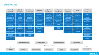 ERP on Cloud
Enterprise Add-ons
Data UploadsEmbedded Workflow
Analytics eSignature Device
Integration
SOA Integration
/ Collaboration
Advanced Reporting
Mobility Extension Toolkit
Wizard Interface
Advanced Planning
& Optimization
Sales &
Distribution
CRM
Order
Management
Outbound
Logistics
Warranty
Management
Customer
Portal
Demand
Planning
Service
Management
Finance &
Accounting
General
Accounting
Receivables &
Payables Mgmt.
Grants & Funds
Management
Fixed Assets
Management
Management
Accounting
Planning &
Budgeting
Financial Services
Consolidation &
Reporting
Inventory &
Procurement
Inventory Analysis
& Planning
Warehouse
Management
Physical Inventory
& Cycle Counting
Subcontracting
Supplier
Portal
Sourcing &
Purchasing
Inbound
Logistics
Production
Estimation
Planning
Work Order
Management
Scheduling
Manufacturing
Execution
Costing
Maintenance
Management
Equipment
Induction & Setup
Preventive
Maintenance
Predictive
Maintenance
Shutdown / Outage
Mgmt.
Work Management
Reliability &
Review
HCM
Workforce
Management
Recruitment
Employee
Development
Payroll & Benefits
Planning
Talent
Management
Project
Management
Project Definition
Planning &
Budgeting
Project Planning
& Tracking
Project
Closure
Billing
Quality
Management
Attribute
Management
Inspection &
Sampling Plans
Quality
Administration
Acceptance &
Rejection analysis
Dealer
Management
Sales
Service
Management
CRM
Dealer
Development
Warranty
Management
Spares
Management
Finance
Maintenance
Management
 