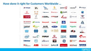 Have done it right for Customers Worldwide …
 
