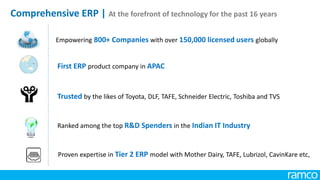 Trusted by the likes of Toyota, DLF, TAFE, Schneider Electric, Toshiba and TVS
First ERP product company in APAC
Proven expertise in Tier 2 ERP model with Mother Dairy, TAFE, Lubrizol, CavinKare etc,
Ranked among the top R&D Spenders in the Indian IT Industry
Empowering 800+ Companies with over 150,000 licensed users globally
Comprehensive ERP | At the forefront of technology for the past 16 years
 
