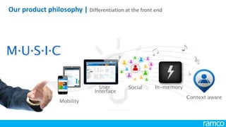 Our product philosophy | Differentiation at the front end
 