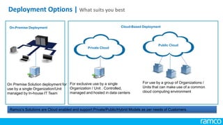 Private Cloud
Public Cloud
For exclusive use by a single
Organization / Unit . Controlled,
managed and hosted in data centers
For use by a group of Organizations /
Units that can make use of a common
cloud computing environment
Ramco’s Solutions are Cloud enabled and support Private/Public/Hybrid Models as per needs of Customers.
On-Premise Deployment
On Premise Solution deployment for
use by a single Organization/Unit
managed by In-house IT Team
Cloud-Based Deployment
Deployment Options | What suits you best
 
