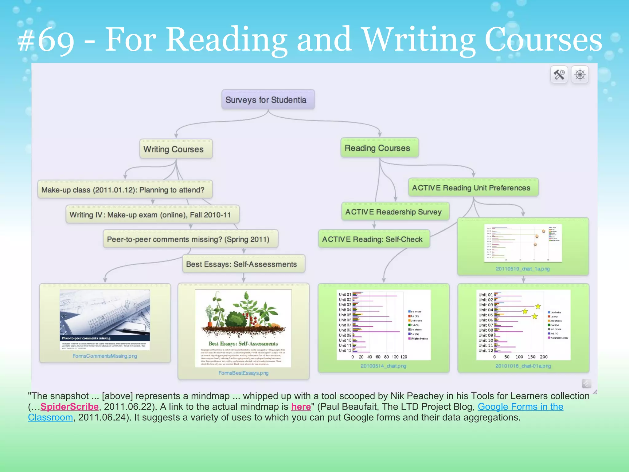 #69 - For Reading and Writing Courses




"The snapshot ... [above] represents a mindmap ... whipped up with a tool scooped by Nik Peachey in his Tools for Learners collection
(…SpiderScribe, 2011.06.22). A link to the actual mindmap is here" (Paul Beaufait, The LTD Project Blog, Google Forms in the
Classroom, 2011.06.24). It suggests a variety of uses to which you can put Google forms and their data aggregations.
 