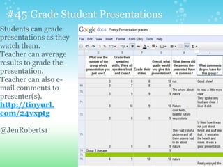 #45 Grade Student Presentations
Students can grade
presentations as they
watch them.
Teacher can average
results to grade the
presentation.
Teacher can also e-
mail comments to
presenter(s).
http://tinyurl.
com/24vxptg
@JenRoberts1
 