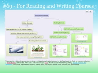 #69 - For Reading and Writing Courses
"The snapshot ... [above] represents a mindmap ... whipped up with a tool scooped by Nik Peachey in his Tools for Learners collection
(…SpiderScribe, 2011.06.22). A link to the actual mindmap is here" (Paul Beaufait, The LTD Project Blog, Google Forms in the
Classroom, 2011.06.24). It suggests a variety of uses to which you can put Google forms and their data aggregations.
 