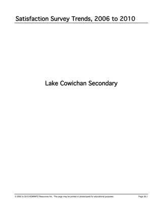 Satisfaction Survey Trends, 2006 to 2010




                               Lake Cowichan Secondary




© 2002 to 2010 ADMINFO Resources Inc. This page may be printed or photocopied for educational purposes.   Page 30.1
 
