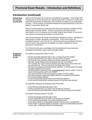 Provincial Exam Results – Introduction and Definitions

Introduction (continued)
Interpreting             Tabs 25 and 26 contain two measures of excellence for graduates. The Average GPA
the results              of Graduates at Tab 25 measures how well they performed in the best 52 credits which
(continued)              satisfy the requirements for graduation (most of which are based on non-examinable
                         courses). The Percentage of Graduates Awarded Provincial Scholarships at Tab 26 is
                         based on examination results only.

                         Tabs 27 and 28 present two measures which allow some tracking of students as they
                         pass through the school system. A school may perform well with provincial
                         examinations, but if it is because only the better students reach Grade 12, the school
                         may choose to re-evaluate its priorities in its School Plan.

                         Tabs 29 and 30 present the results of the Ministry’s Satisfaction Survey. Satisfaction is
                         based partly on results, and partly on expectations. Some survey items are
                         considered important, and some are not. Those items that are considered important,
                         and with which many people are not satisfied, are ready candidates for school
                         planning for improvement.

                         For the first time this year, percentages from the Satisfaction Survey have been
                         converted to percentiles, to give more meaningful results.

Suggested                For academic achievement (Tabs 2 to 24):
questions
to ask                     •   Are the percentiles generally high or low, or mostly around the middle?
                           •   Is there a general trend up or down over the last 6 to 10 years?
                           •   Are there too many students opting out of exams where they are optional?
                           •   Are exam results influenced by the students who opt out of exams?
                               Hint: compare the school marks of students who write exams versus those who
                               are not examined. They are included in the Diagnostics Tables.
                           •   Are there any subjects we should consider adding to, or removing from the range
                               of subjects offered by the school?
                           •   Are School Marks reasonably close in percentile terms to exam marks? If not, do
                               school marking policies need to be revised?
                               Hint: they are shown in the second graph on page 1 for each subject.
                           •   Are there balanced numbers of students taking Communications and English?
                           •   Are enough students passing?
                           •   Is there a reasonable gender balance and Aboriginal balance?
                           •   Is the school moving toward meeting its goals, and do they need refining?

                         For graduates' measures of excellence (Tabs 25 and 26):

                           • Is the GPA percentile generally high or low?
                           • Is there a general trend up or down over the last 6 to 10 years?
                           • How do the provincial scholarships compare with district and provincial results?

                         For Student Transitions (Tabs 27 and 28):

                           •   Are the percentages generally high or low?
                           •   Is there a general trend up or down over the last 6 to 10 years?
                           •   Is the school losing students at any particular grade level?
                           •   Is the school losing an unreasonable proportion of boys, girls, or Aboriginals?
                           •   Of the Grade 12 students eligible to graduate, is there an unreasonable proportion
                               of boys, girls, or Aboriginal students not graduating?




© 1994 to 2010 ADMINFO Resources Inc. This page may be printed or photocopied for educational purposes.     Page 1.2
 