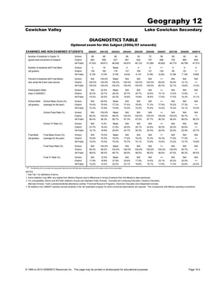 Geography 12
Cowichan Valley                                                                                                                                          Lake Cowichan Secondary

                                                                                     DIAGNOSTICS TABLE
                                                            Optional exam for this Subject (2006/07 onwards)
EXAMINED AND NON EXAMINED STUDENTS                                                  2000/01         2001/02        2002/03           2003/04   2004/05   2005/06   2006/07   2007/08   2008/09    2009/10

  Number of students in Grade 12                                  School                68              68             66              66        54        72        56        68        60          45
  (grade level enrolment of Subject)                              District             664             669            627             661       622       757       688       740       669         648
                                                                  All Public         47,523          48,613         48,049           45,674    46,123    47,269    45,802    46,774    46,780      47,510

  Number of students with Final Mark                              School                0               16           Mask              0         0         0         •••       0         0           0
  (all grades)                                                    District             135             165           179              137       160       121       104        99        93         •••
                                                                  All Public          9,159          9,705           9,745            8,634     9,147     8,785     8,042     8,188     7,149      6,695

  Percent of students with Final Marks                            School               N/A          100.0%           Mask             N/A       N/A       N/A        •••      N/A       N/A         N/A
  who wrote the Exam (see above)                                  District           100.0%         100.0%          100.0%           100.0%    100.0%    100.0%    85.6%     38.4%     15.1%         •••
                                                                  All Public         100.0%         100.0%          100.0%           100.0%    100.0%    100.0%    80.3%     52.1%     19.8%       12.0%

  Participation Ratio                                             School               N/A           23.5%           Mask             N/A       N/A       N/A        •••      N/A       N/A         N/A
                        1
  (new in 2008/09 )                                               District           20.3%           24.7%          28.5%            20.7%     25.7%     16.0%     15.1%     13.4%     13.9%         •••
                                                                  All Public         19.3%           20.0%          20.3%            18.9%     19.8%     18.6%     17.6%     17.5%     15.3%       14.1%

  School Mark          School Mean Score (%)                      School               N/A           69.4%           Mask             N/A       N/A       N/A        •••      N/A       N/A         N/A
  (all grades)         (average for the year)                     District           76.4%           75.4%          77.2%            77.4%     76.8%     77.3%     77.9%     79.2%     77.3%         •••
                                                                  All Public         72.3%           72.9%          73.6%            75.0%     75.5%     75.5%     74.4%     74.4%     74.1%       74.0%

                       School Pass Rate (%)                       School               N/A          100.0%           Mask             N/A       N/A       N/A        •••      N/A       N/A         N/A
                                                                  District           99.3%          100.0%          99.4%            100.0%    100.0%    100.0%    100.0%    100.0%    95.7%        •••
                                                                  All Public         96.4%           96.3%          96.7%            97.3%     97.5%     97.7%     96.3%     96.4%     96.0%       96.2%
                       School 'A' Rate (%)                        School               N/A            6.3%           Mask             N/A       N/A       N/A        •••      N/A       N/A         N/A
                                                                  District           23.7%           19.4%          31.8%            28.5%     28.1%     24.8%     36.5%     29.3%     36.6%        •••
                                                                  All Public         18.1%           18.9%          20.8%            24.7%     26.3%     25.5%     26.0%     25.4%     25.9%       25.7%

  Final Mark           Final Mean Score (%)                       School              N/A            70.0%          Mask              N/A       N/A       N/A        •••      N/A       N/A         N/A
  (all grades)         (average for the year)                     District           76.9%           75.5%          78.5%            77.9%     76.4%     75.3%     76.3%     77.6%     77.0%        •••
                                                                  All Public         73.0%           72.4%          75.0%            75.7%     74.1%     73.8%     72.6%     73.2%     73.7%       73.8%

                       Final Pass Rate (%)                        School              N/A           100.0%           Mask              N/A       N/A       N/A       •••       N/A      N/A         N/A
                                                                  District           99.3%          99.4%           100.0%           100.0%    100.0%    100.0%    100.0%    100.0%    95.7%        •••
                                                                  All Public         98.5%           98.4%          98.7%            98.9%     98.5%     98.5%     96.8%     97.0%     96.3%       96.5%

                       Final 'A' Rate (%)                         School              N/A            12.5%          Mask              N/A       N/A       N/A        •••      N/A       N/A         N/A
                                                                  District           17.8%           18.8%          27.9%            22.6%     17.5%     14.0%     23.1%     20.2%     35.5%        •••
                                                                  All Public         15.2%           14.4%          20.5%            23.1%     18.8%     18.1%     17.6%     17.4%     22.8%       24.0%
•••   The Ministry did not provide all requested data that met with Ministry masking policy so this value could not be calculated.

NOTES
1. See Tab 1 for definitions of terms.
2. Some statistics may differ very slightly from Ministry Reports due to differences in timing of extracts from the Ministry's data warehouse.
3. For comparability, District and All Public statistics include only Standard Public Schools. Excluded are Continuing Education, Distance Education,
   Alternate Schools, Youth custody/residential attendance centres, Provincial Resource Programs, Electronic Education and independent schools.
4. All statistics from 2006/07 onwards exclude students in the 'old' graduation program for which provincial examinations are required. This corresponds with Ministry reporting conventions.




© 1994 to 2010 ADMINFO Resources Inc. This page may be printed or photocopied for educational purposes.                                                                                         Page 19.4
 