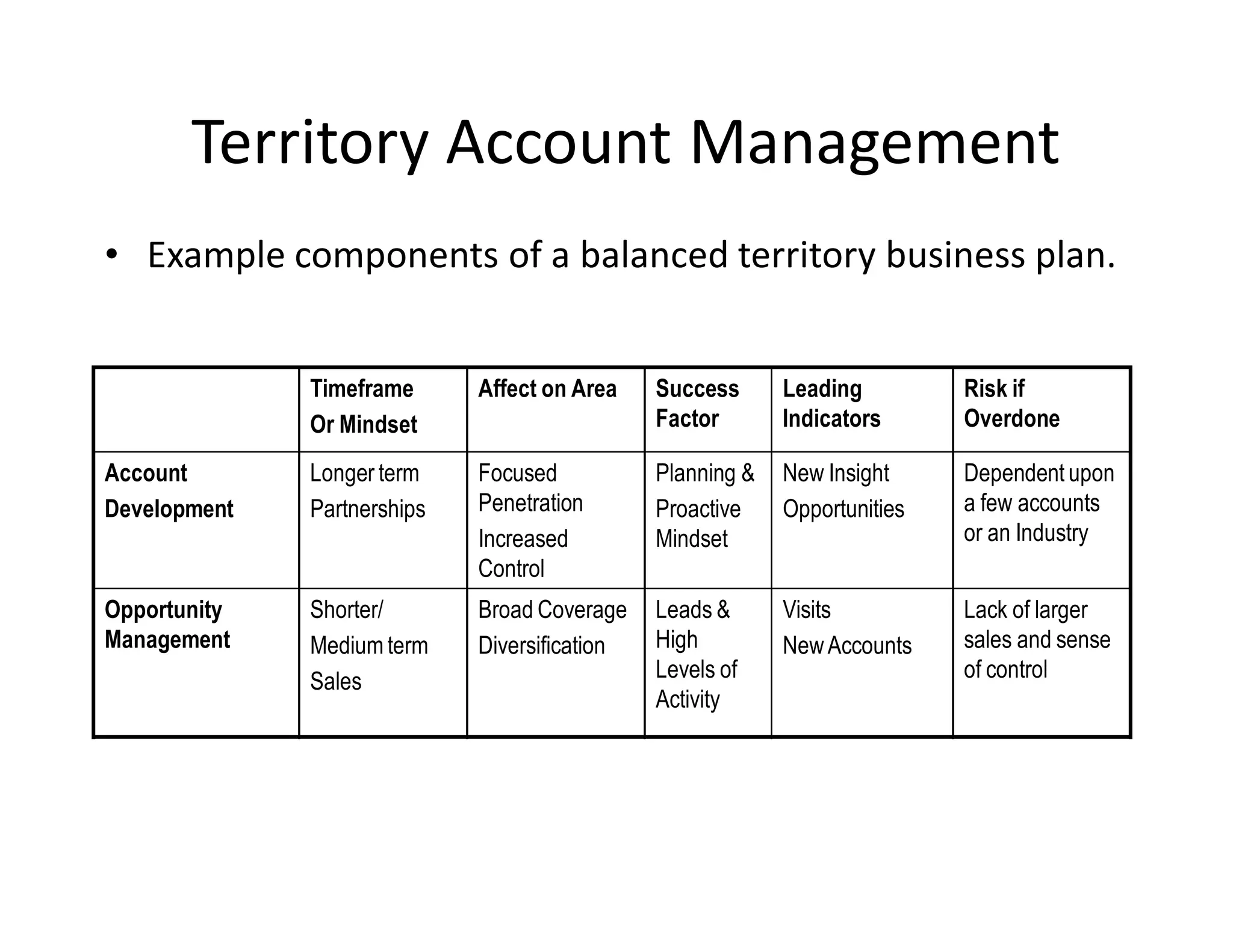 7 Habits To Basic Account Development