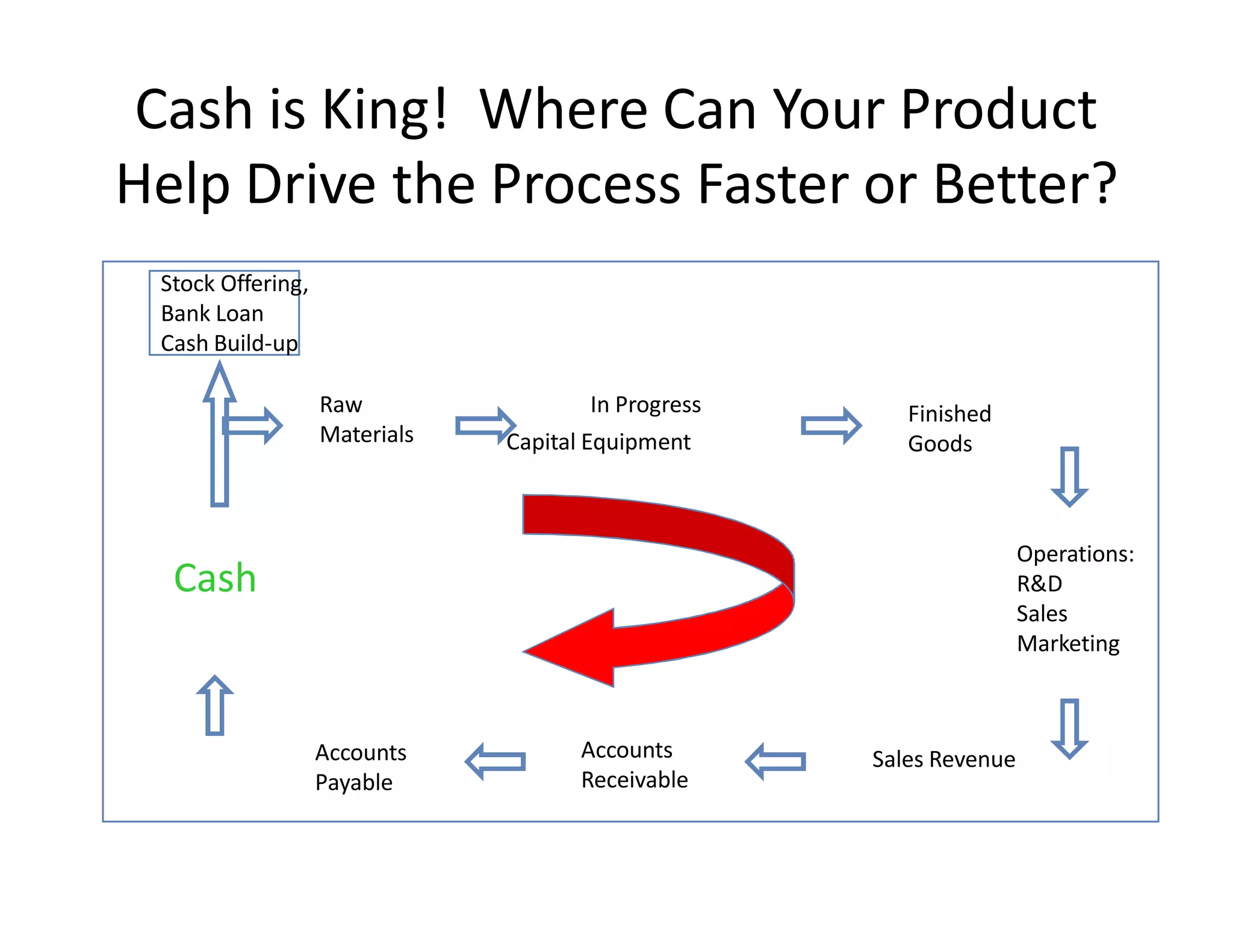 7 Habits To Basic Account Development