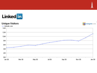  35 Million
 People
 