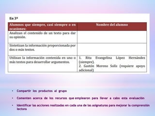 • Compartir los productos al grupo
• Comenten acerca de los recursos que emplearon para llevar a cabo esta evaluación
• Identificar las acciones realizadas en cada una de las asignaturas para mejorar la comprensión
lectora
 