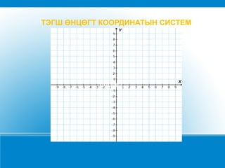 ТЭГШ ӨНЦӨГТ КООРДИНАТЫН СИСТЕМ
абцисс
 