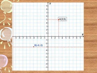 A(3;5)
B(-4;-3)
 