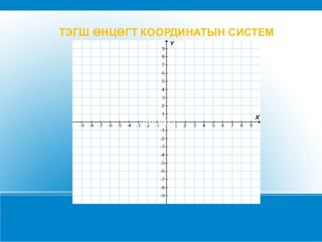 "Тэгш өнцөгт координатын систем" 6-р анги