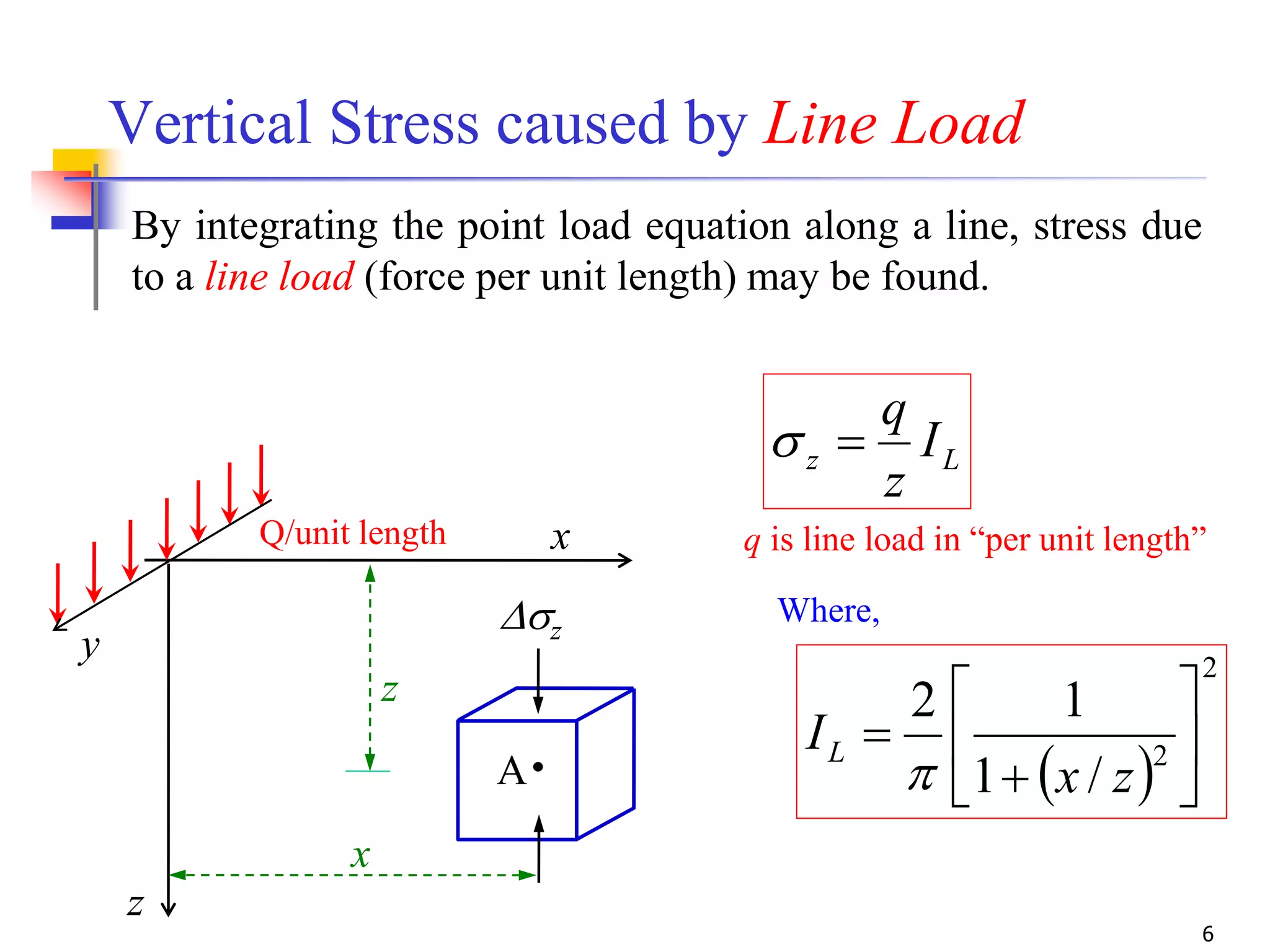 6
Vertical Stress caused by Line Load
x
z
z
z
Q/unit length
x
A
y
By integrating the point load equation along a line, stress due
to a line load (force per unit length) may be found.
Lz I
z
q

 
2
2
/1
12








zx
IL

Where,
q is line load in “per unit length”
 