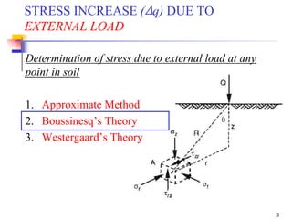 3
STRESS INCREASE (∆q) DUE TO
EXTERNAL LOAD
Determination of stress due to external load at any
point in soil
1. Approximate Method
2. Boussinesq’s Theory
3. Westergaard’s Theory
 