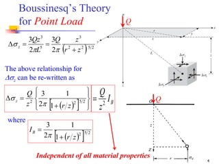 Geotechnical Engineering-II [Lec #7A: Boussinesq Method] | PPT