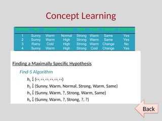 7A-CLT1-Foundations of Machine learnings | PPTX