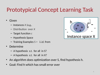 7A-CLT1-Foundations of Machine learnings | PPTX