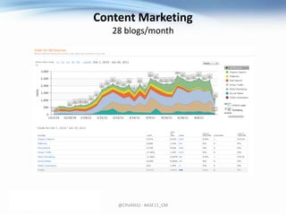 Content Marketing28 blogs/month<br />@CPollittIU - #ASE11_CM<br />