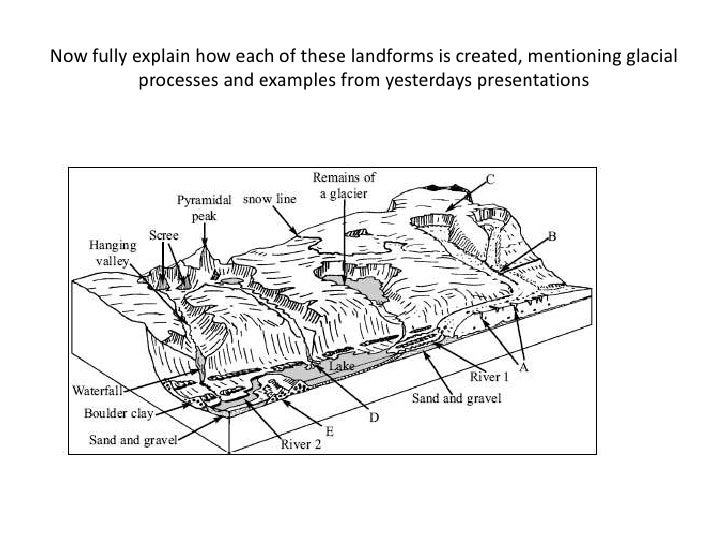 7a. glacial landforms review lesson