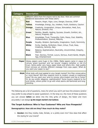 
© 2011 Cornucopia Creations Excerpt from Building a Brand | 3
Category Description
different colors from fire engine red to sky blue. Here are common
emotional associations with these colors:
Red Passion, Anger, Vigor, Love, Danger, Exercise, STOP
Yellow Knowledge, Energy, Joy, Intellect, Youth, Outdoors, Caution
Orange Creativity, Invigoration, Unique, Stimulation, Heat, Sun,
Nature, Emotion, Fire
Green Fertility, Wealth, Healing, Success, Growth, Comfort, Art,
Nature, Progress, GO
Blue Knowledge, Trust, Tranquility, Calm, Peace, Cool, Stability,
Professionalism, Science, Maturity
Purple Royalty, Wisdom, Spirituality, Imagination, Youth, Femininity
White Purity, Healing, Perfection, Clean, Virtue, Trust, Ease,
Creativity, Serenity, New
Gray Balance, Sophistication, Neutrality, Uncommitted, Integrity,
Warrior
Black Fear, Secrecy, Formal, Luxury, Serious, Avant-Garde, Weight,
Age, Entertainment
Paper Glossy papers were huge in the 1980s. Matte papers came in vogue to
convey ‘green business’ and ‘we recycle’ imagery (whether or not it’s
true). Some prefer very heavy paper stock and others thin. High quality
linen conveys an entirely different message from copy paper. What do
you want your paper to say?
Style What style will most appeal to your target market? Are they conservative
or more liberal? Will they respond more to modern visuals or traditional
ones? Do you want your wine to convey ultra-modern and hip or funky?
Or do you prefer elegance, sophistication? Some buyers respond to fun
and trendy, others prefer to go with what seems old-fashioned and long-
standing.
The following are a lot of questions, many for which you won’t yet have the answers (and/or
may prefer to skip ahead to easier questions!). In the long run, the more of these questions
you can answer before we delve into the nitty gritty of design, the faster and more
accurately I can design to the target market’s hot buttons.
The Target Audience: Who is Your Customer? Who are Your Prospects?
Demographics: How old are they? How much do they make?
1. Gender: Are they mostly male, female, or a pretty even mix? How does that affect
the styling for your brand?
 