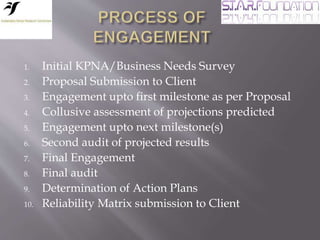 1. Initial KPNA/Business Needs Survey
2. Proposal Submission to Client
3. Engagement upto first milestone as per Proposal
4. Collusive assessment of projections predicted
5. Engagement upto next milestone(s)
6. Second audit of projected results
7. Final Engagement
8. Final audit
9. Determination of Action Plans
10. Reliability Matrix submission to Client
 