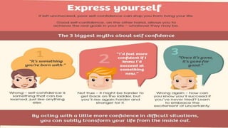 10 Ways to Become More Confident Person | PPTX