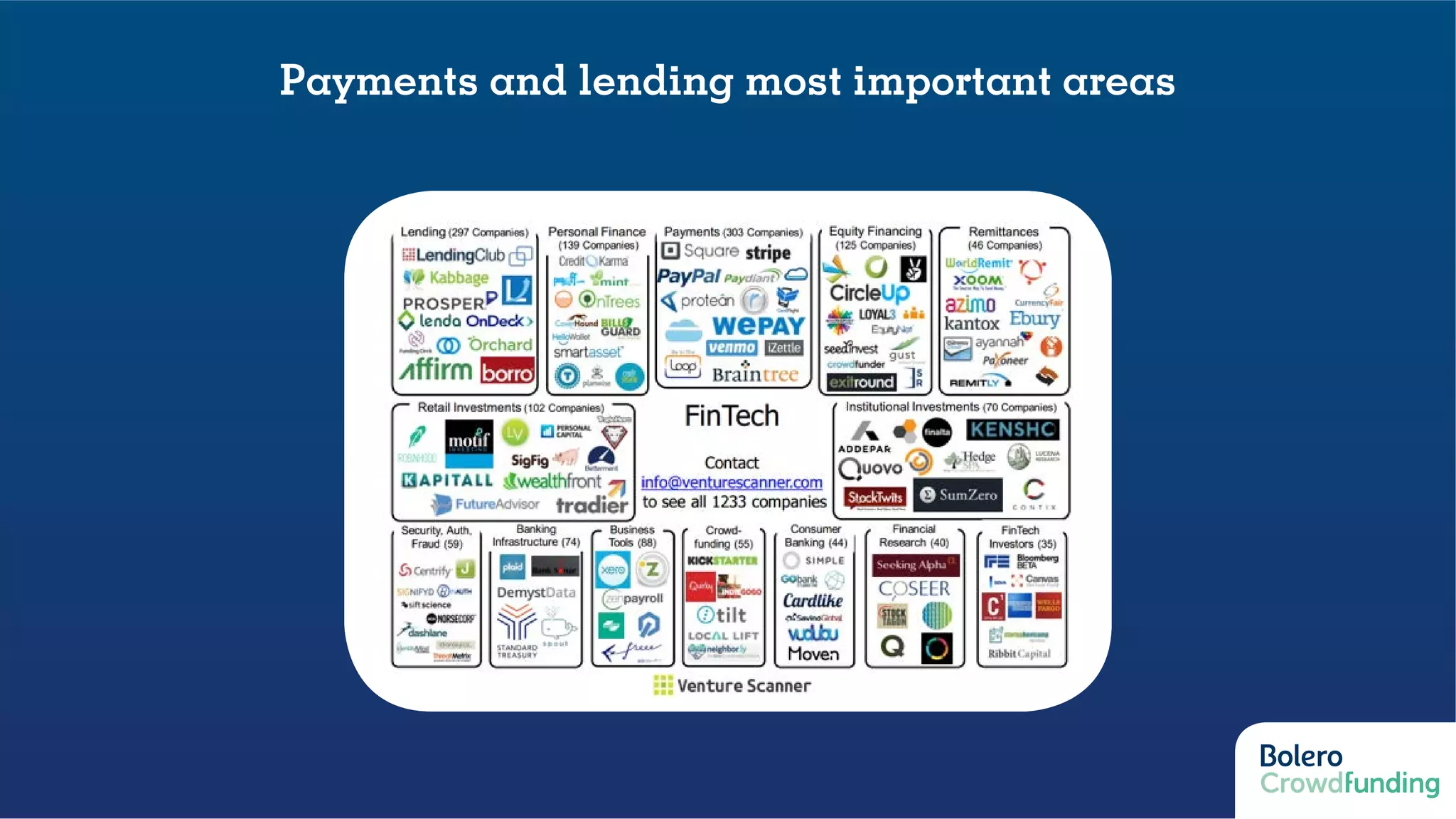 Payments and lending most important areas
 